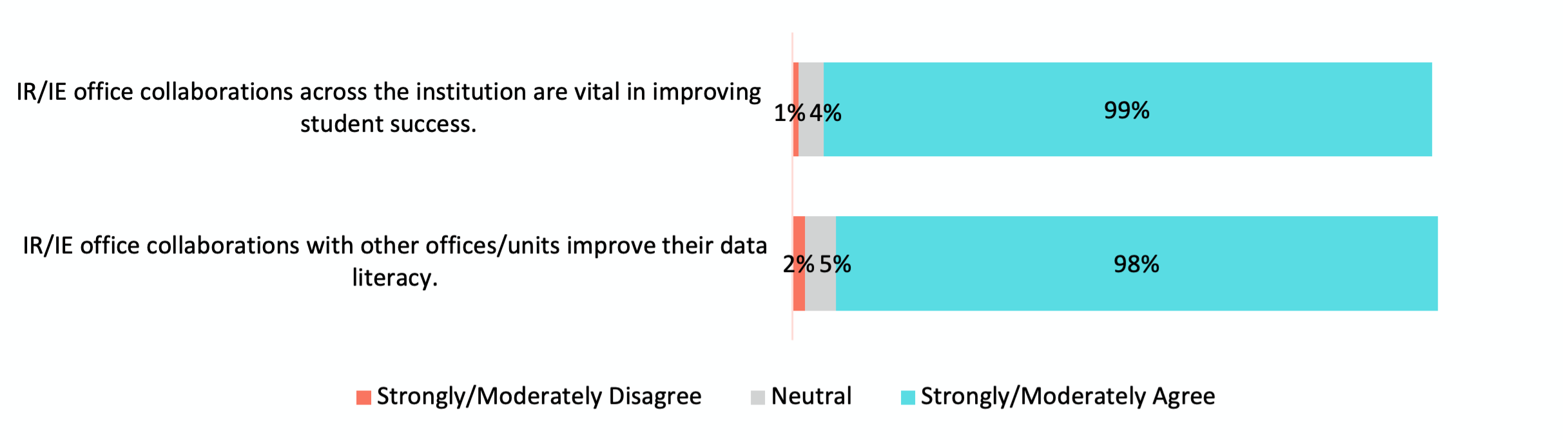 Bar chart