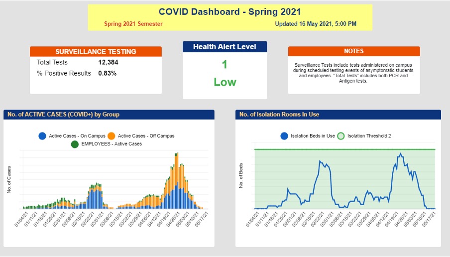 COVID Dashboard Spring 2021 COVID Dashboard Spring 2021
