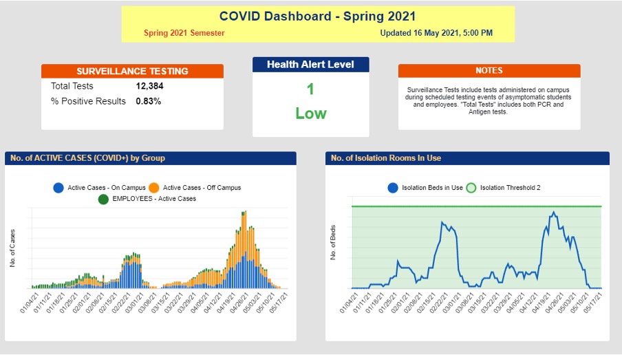 COVID Dashboard Spring 2021