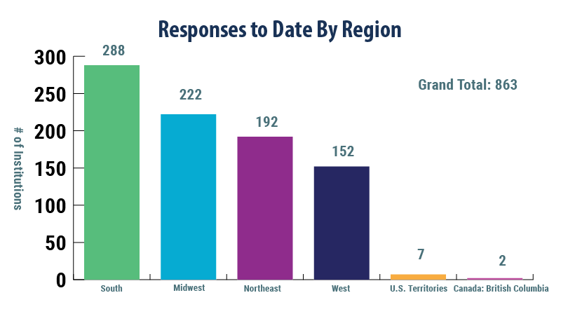 Dec18-Data-Bite-Region