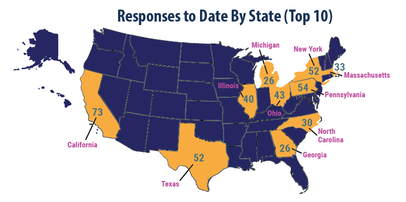 Dec18-Data-Bite-State