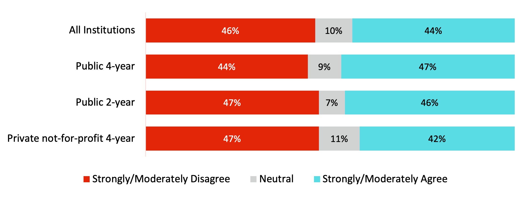Chart 4. Office Can Achieve Work Without Staff Working Overtime Chart 4. Office Can Achieve Work Without Staff Working Overtime
