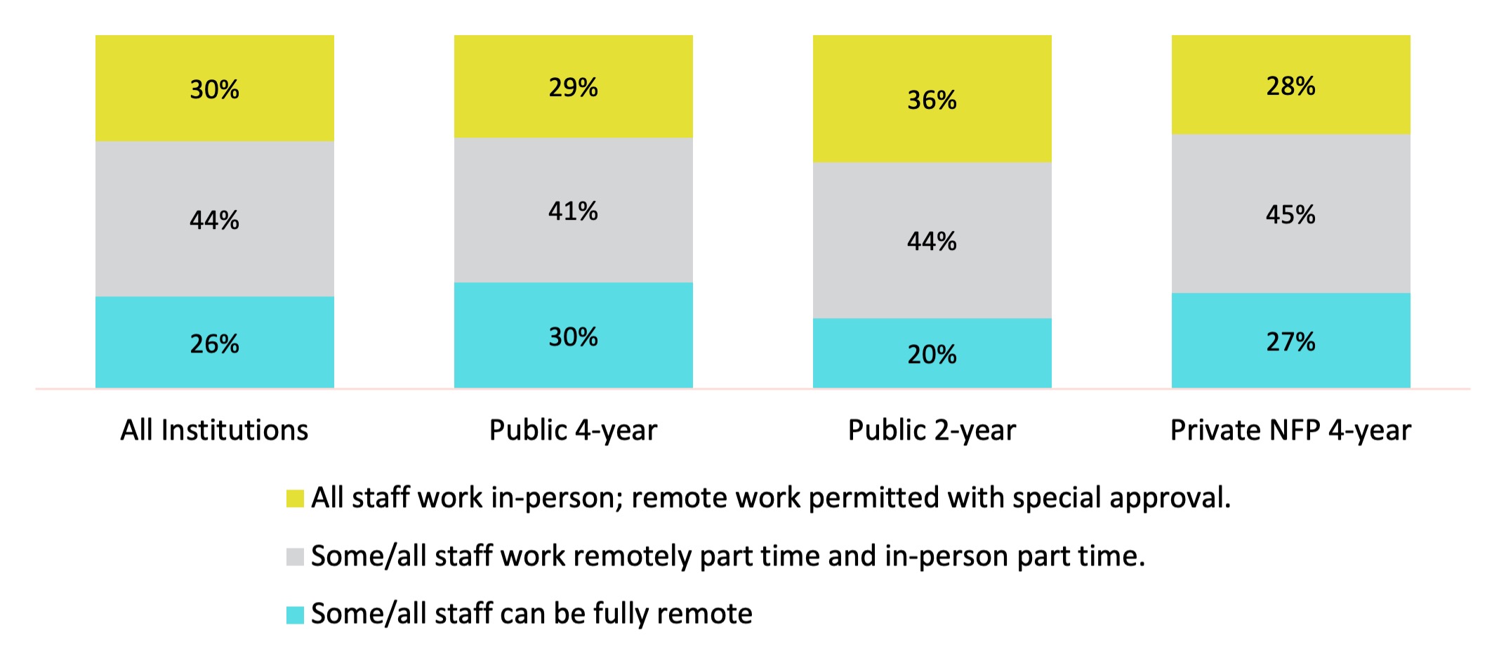 Chart 8. Work Options Chart 8. Work Options