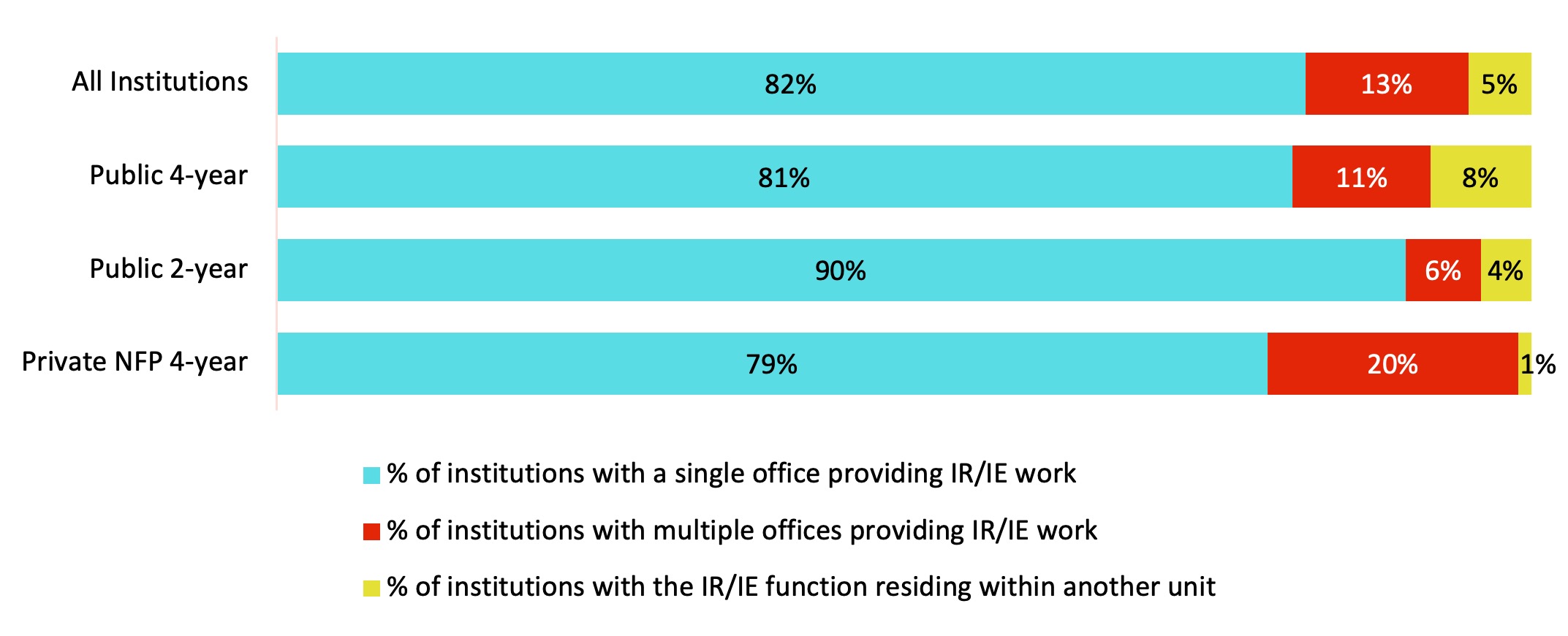 Chart 1. Structure of the IR/IE Data Function Chart 1. Structure of the IR/IE Data Function
