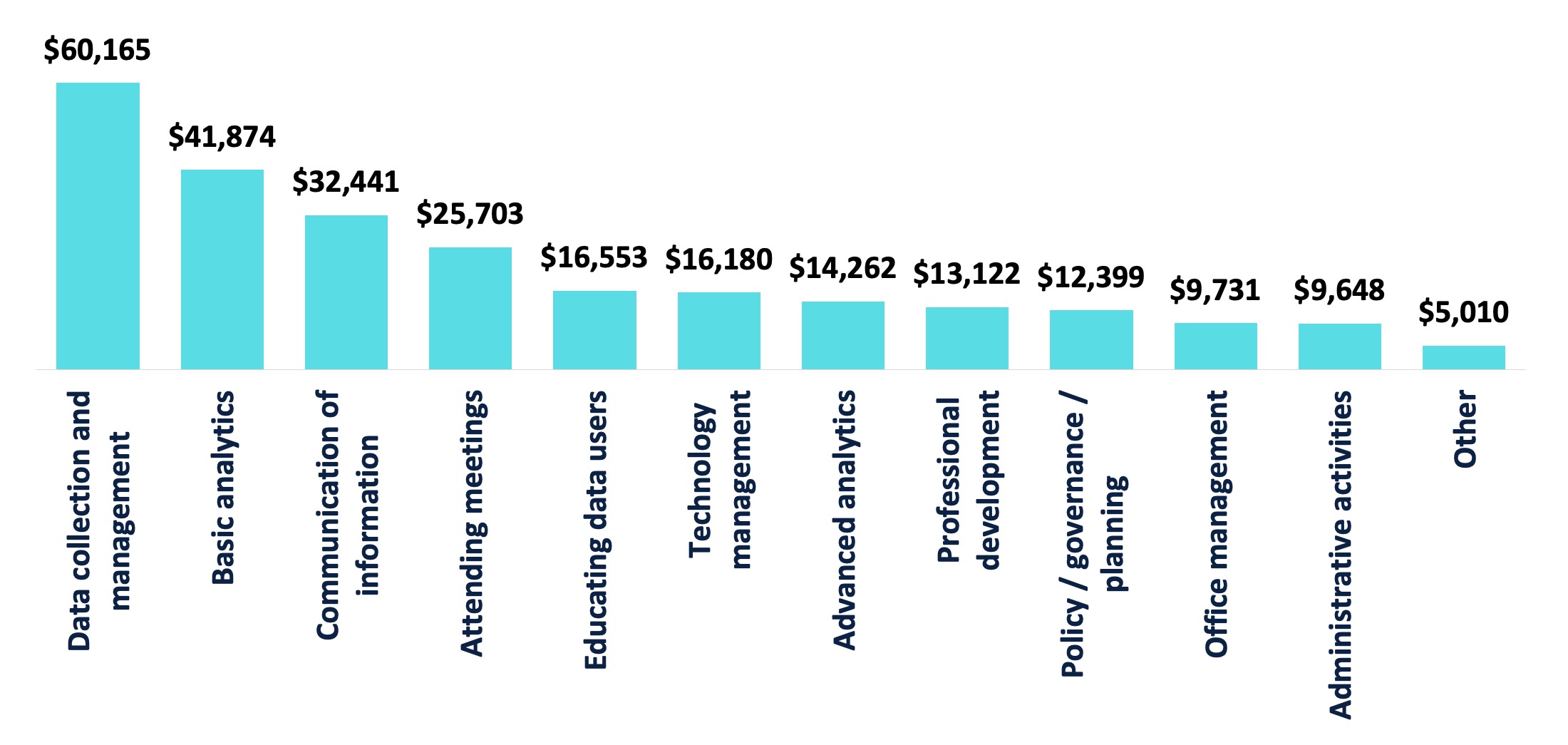 Chart 2 Annual IR Office Salary Expense by Job Function