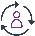 Retention/Persistence Institution Level