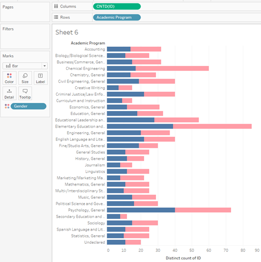 Change the graph type to a bar graph