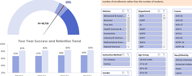 Four Year Success and Retention Trends in Excel with multiple slicers