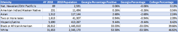 Figure 1. Ethnicity Table