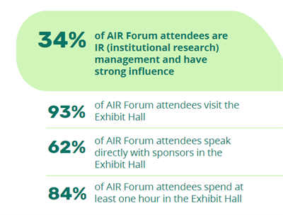 AIR Forum Attendees