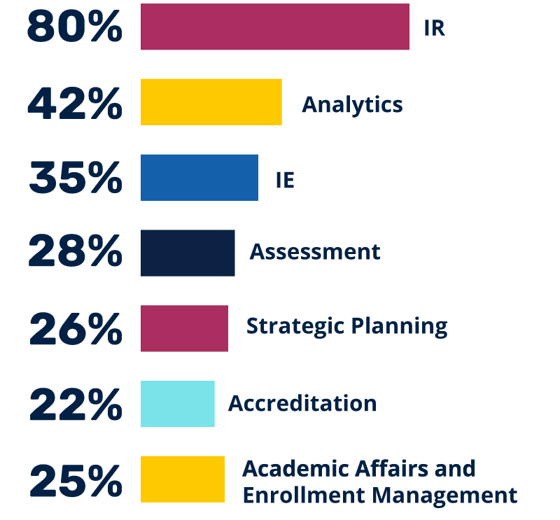 Forum Attendees by Type of Organization