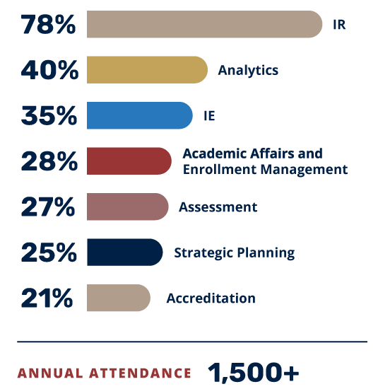 Forum Attendees by Role
