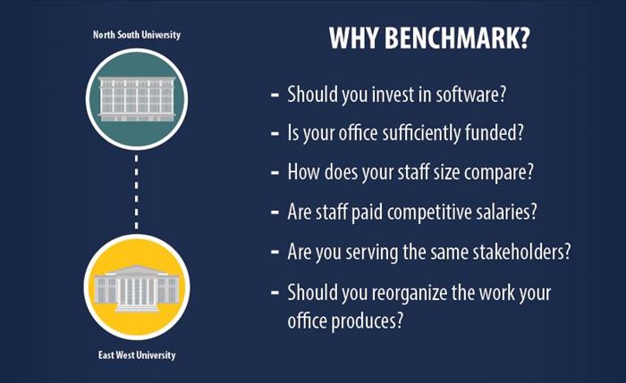 List of questions for why to benchmark