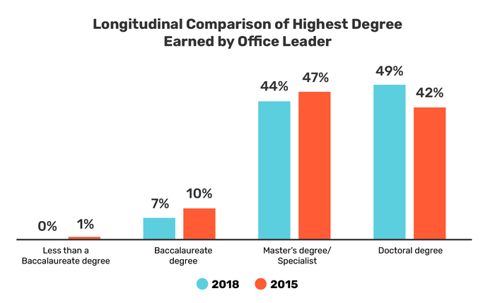 May 2020 National Survey Data Bite