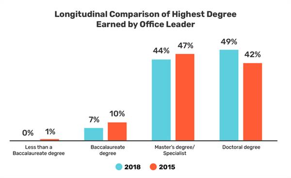 May2020NSIRODataBite May 2020 National Survey Data Bite