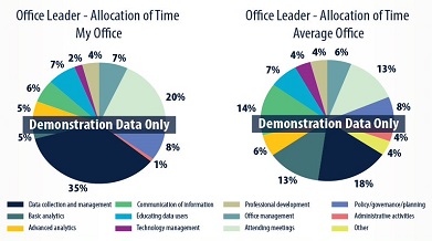 DataBiteJuly2019b