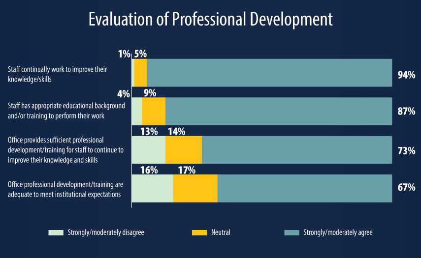 National-Survey-DataBite-eAIR-October-2019