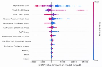 Figure 1. SHAP Summary Plot. Description below.