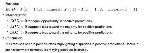 Figure 3. Equal Opportunity Difference (EOD). Description below.