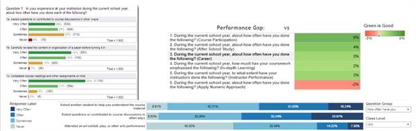 Data Viz Tips Figure 1: Examples of NSSE results found on Tableau Public Data Viz Tips Figure 1: Examples of NSSE results found on Tableau Public