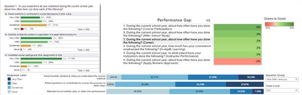 Data Viz Tips Figure 1: Examples of NSSE results found on Tableau Public