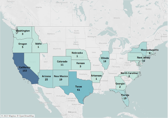 California and Texas have highest geographic concentration