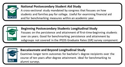 NPSAS_BPS_B&B_graphic NPSAS_BPS_B&B_graphic