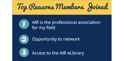 Top 3 Reasons Members Joined: 1) AIR is the professional association for my field  2. Opportunity to network 3. Access to the AIR eLibrary