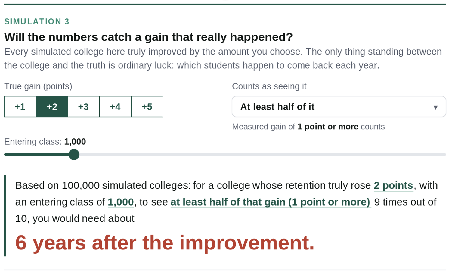 A college that is truly improving one point per year