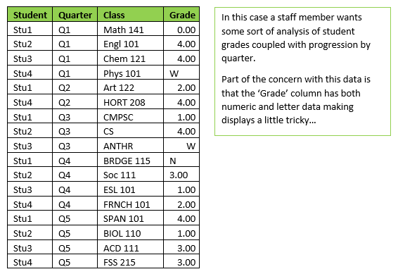 Student Grade Progression by Quarter Graph