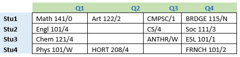 Entries of Class and Grade Graph