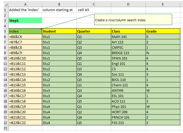 Step 1 - added an ‘Index’ column