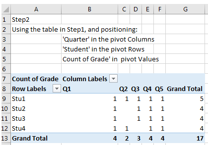 Step 2 - row/col Pivot Table 