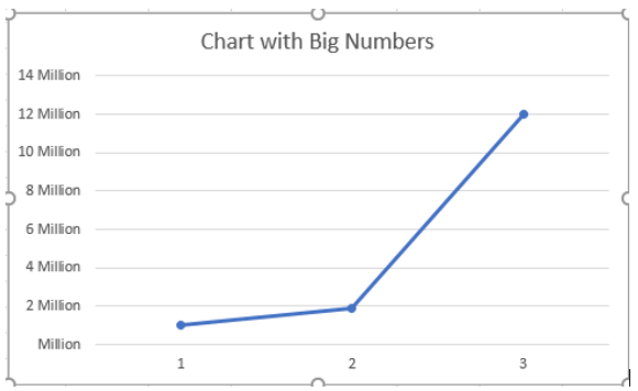 Excel Chart Number Format Millions