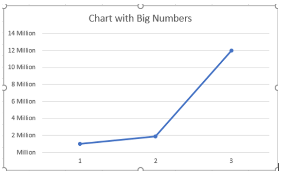 Chart with Big Numbers example