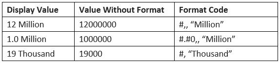 Excel Chart Number Format Millions