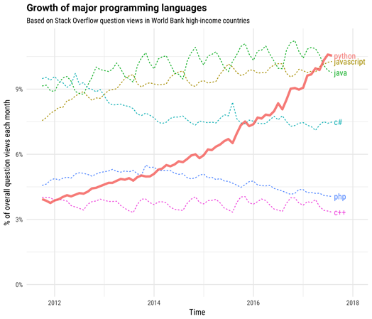 python3