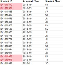 Duplicate values results using color