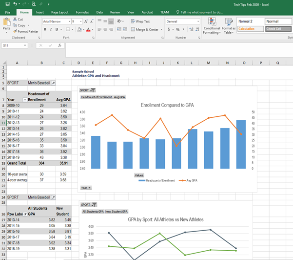 Same data set with multiple visualizations