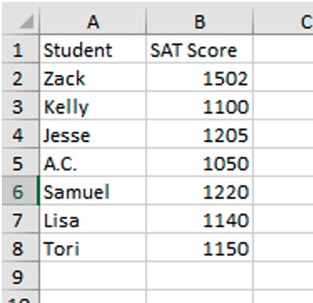 Example two column chart with two columns. Column one: student names; Column two: SAT scores