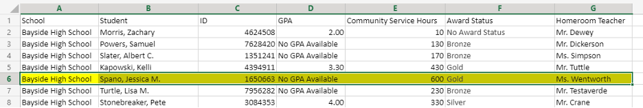 image of an Excel sheet highlighting the row with the top service award winer.