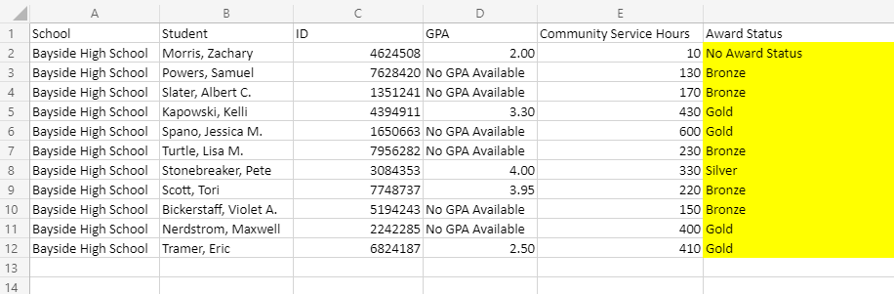 Image of an Excel sheet with plain text award status listed