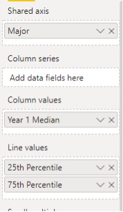 Plot the 25th and 75th percentiles example