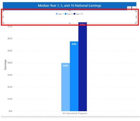 Outcome chart of filtering in BI example