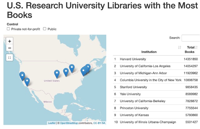 Screenshot of crosstalk example showing a map with placement of US Research Libraries with the Most Books. 