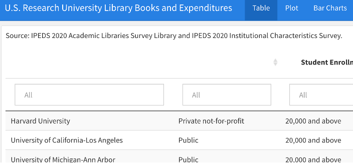 Screenshot of flexadashboard example with interface displaying IPEDS 2020
    data on U.S. Research University Library Book Expenditures 