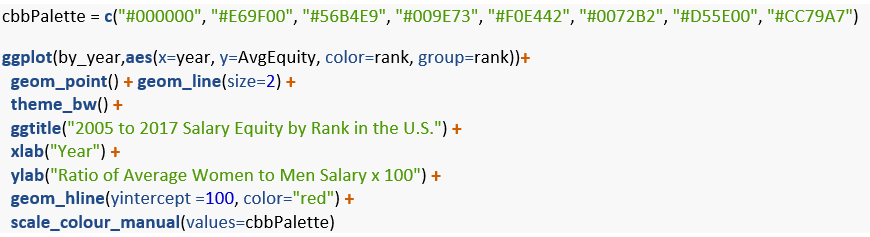 Average Equity value code