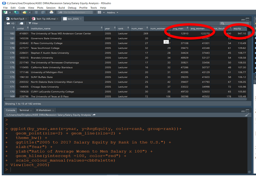 Sort data set by equity amount