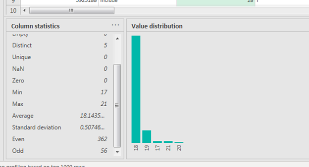 Column statistics and Value distributions example