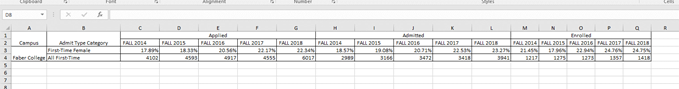 Faber College Data Example